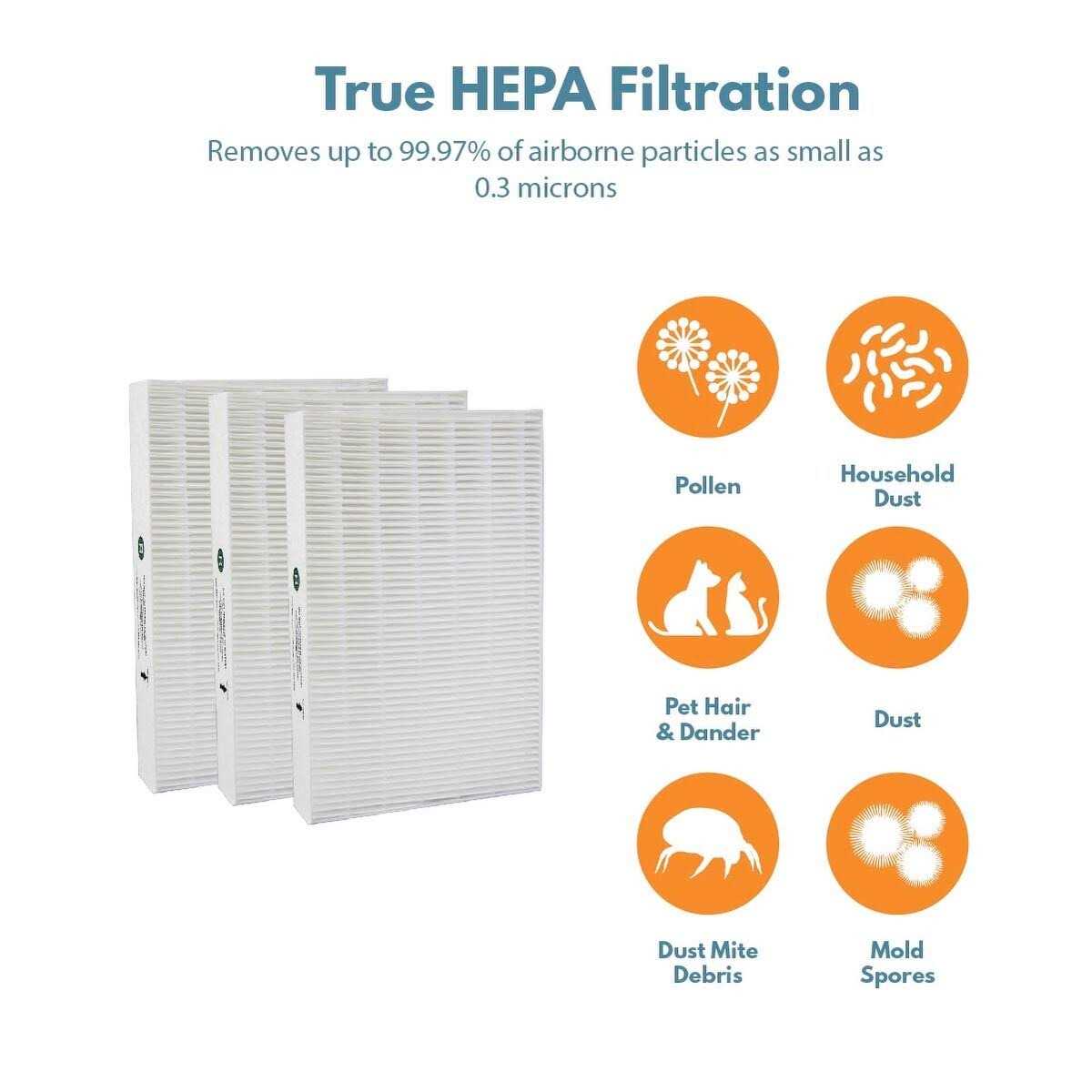 Filter-Monster True Hepa Replacement Filter Compatible with Honeywell Hrf-C1 Air Purifier Filter C for Models 16200 - Zenithce