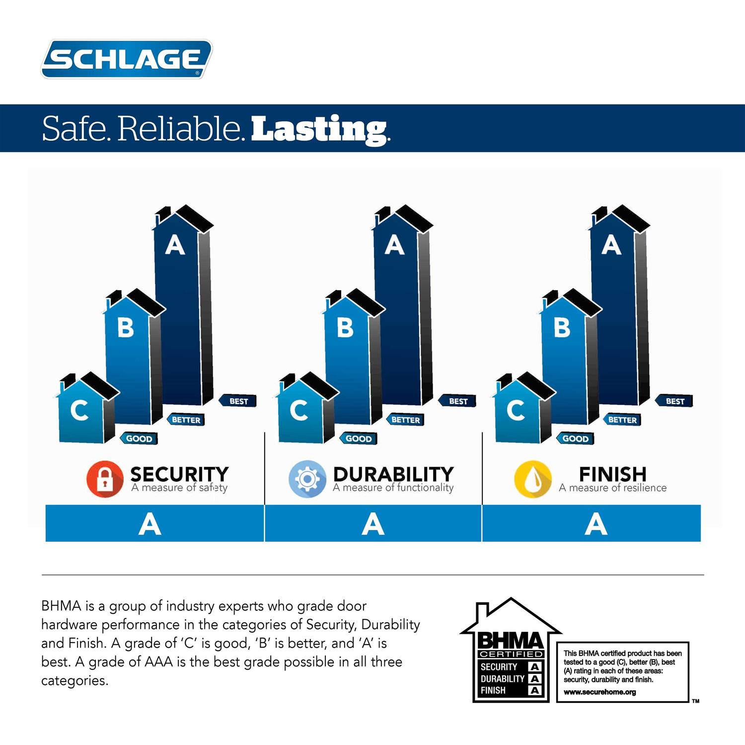 Schlage Bowery Knob Privacy Lock F40BWE - Zenithce