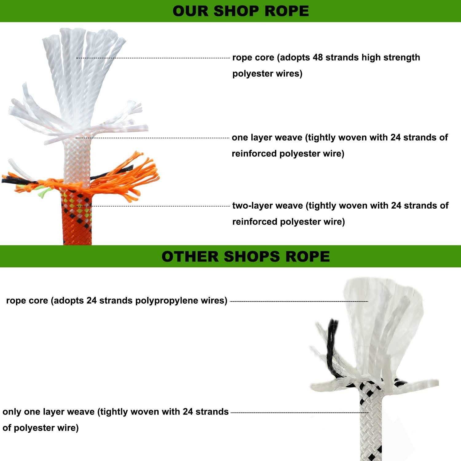 Crayza Double Braided Polyester Rope Strong Arborist Rigging Rope 48 Strands for Climbing Tree Work Pulling Swing Sailing - Zenithce