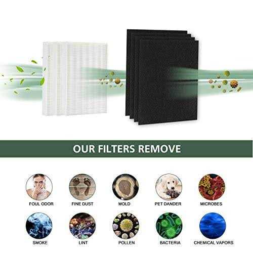 isinlive Replacement Hepa Filter for Dyson HP04 TP04 DP04 TP05 DP05 Sealed Two Stage 360° Pure Cool Fan Hepa Filter & Activated Filter - Zenithce