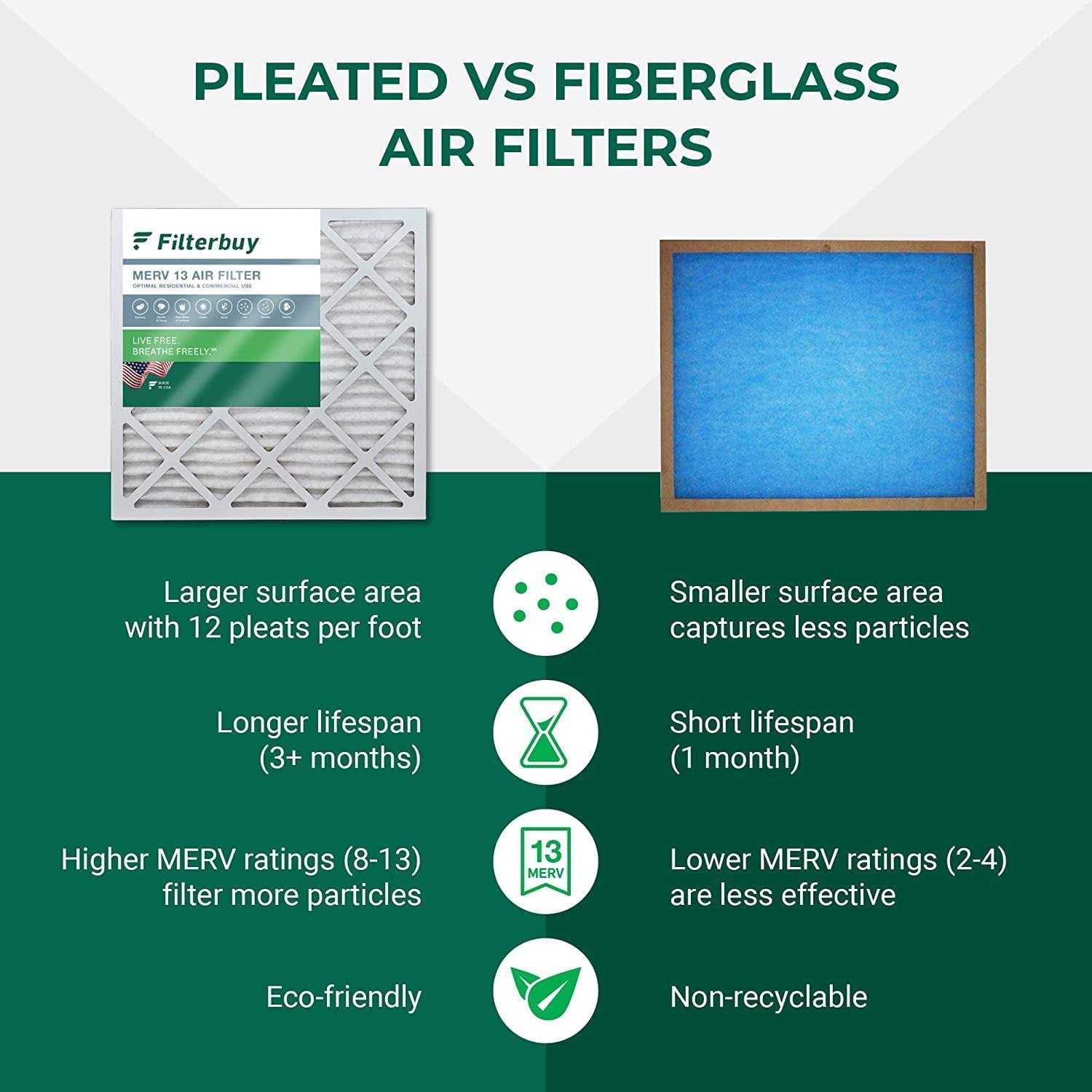 Filterbuy 16x25x4 Air Filter MERV 8 - Zenithce