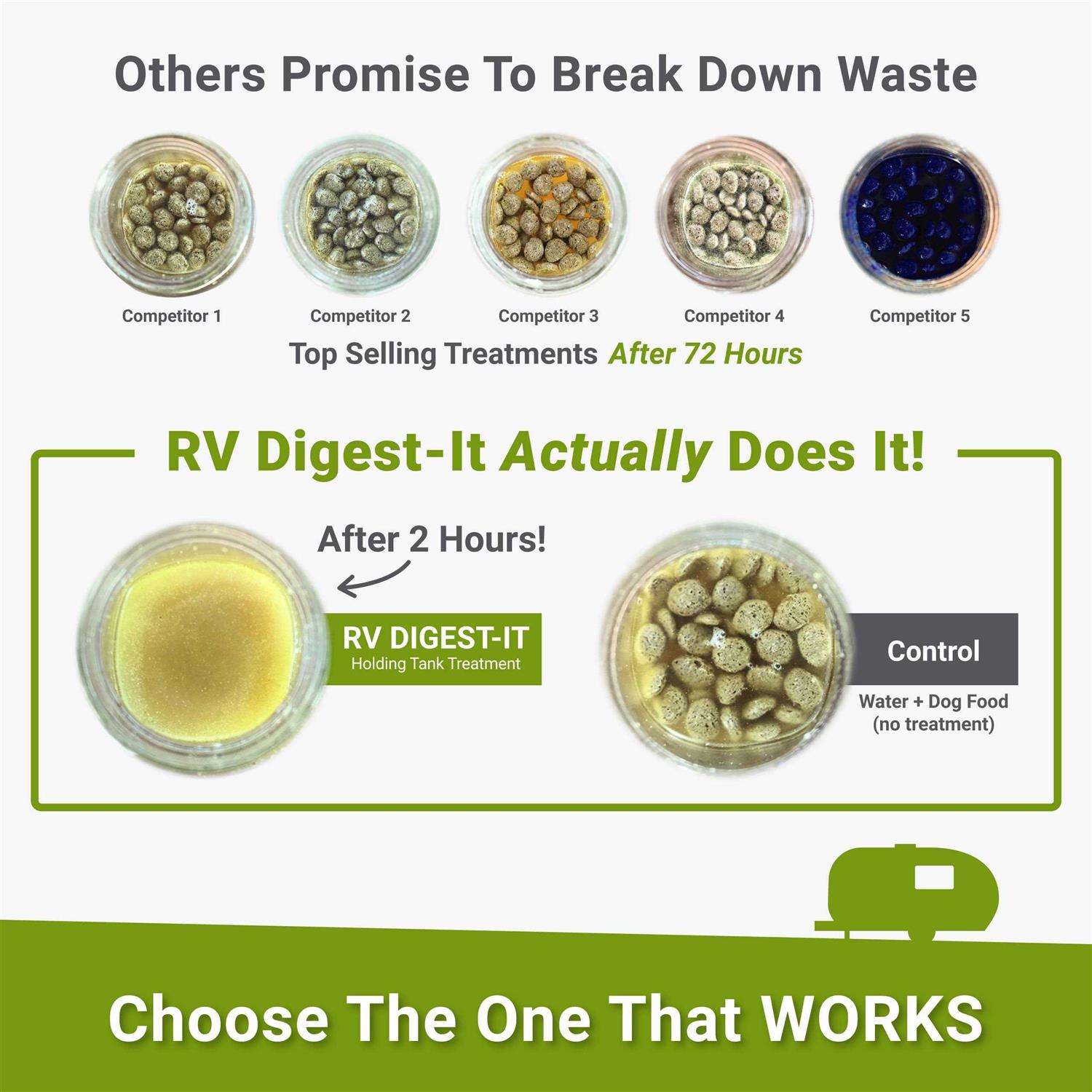 Unique RV Digest-It Black Tank Treatment Concentrated Drop-In Pod Toilet Treatment - Zenithce