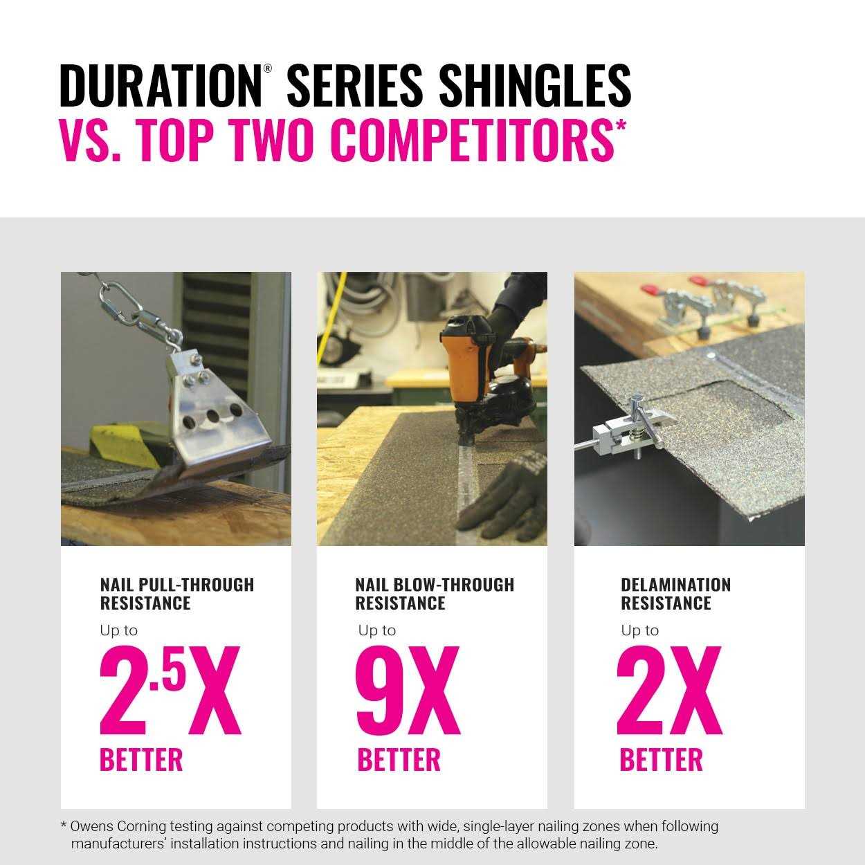 Owens Corning TruDefinition Duration STORM Laminated Architectural Roof Shingles - Zenithce