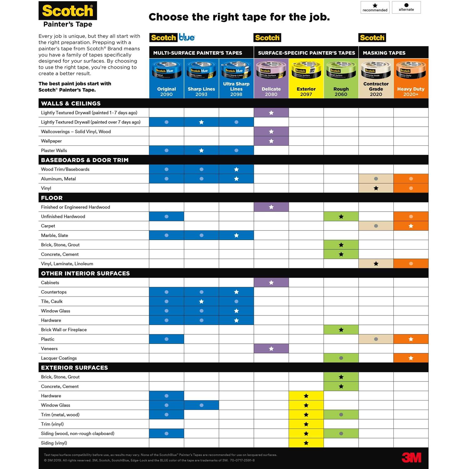 Scotch Expressions Masking Tape - Zenithce