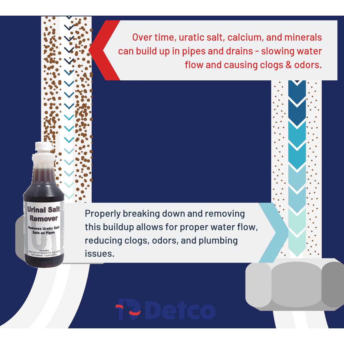 Detco Crete Away Concrete Remover from Trucks, Mixers and Construction Equipment - Zenithce