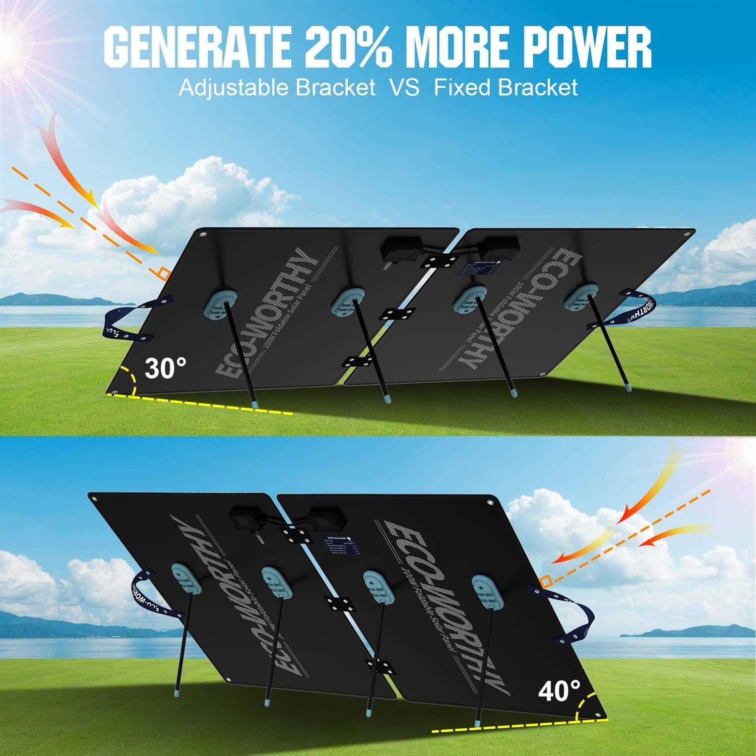 ECO-WORTHY 100 Watt 12 Volt Monocrystalline Photovoltaic PV Solar Pane - Zenithce