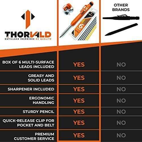 THORVALD Carpenter Pencils Set for Carpenter Incl. 7 Leads + Sharpener + Finger grip - Zenithce