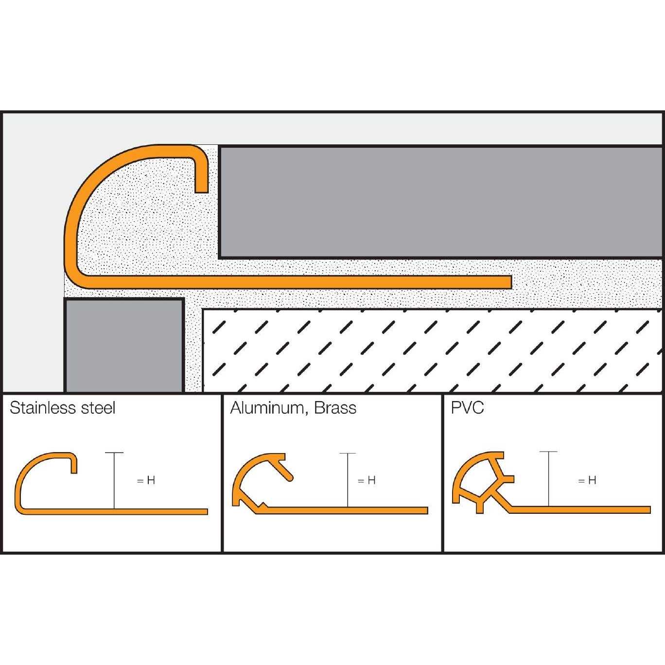 Schluter RENO-U Reducer Tile Edging Trim - Zenithce
