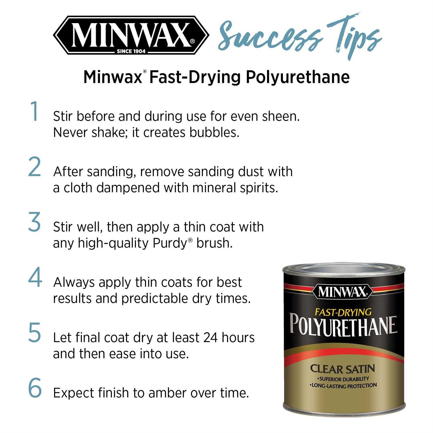 MINWAX Fast Drying Polyurethane - Zenithce