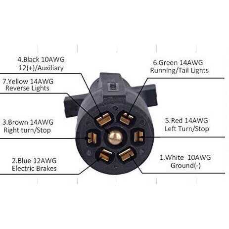 Leisure Cords Heavy Duty 7 Way Plug Inline Trailer Cord with Weatherproof Double Prongs Connector - Zenithce