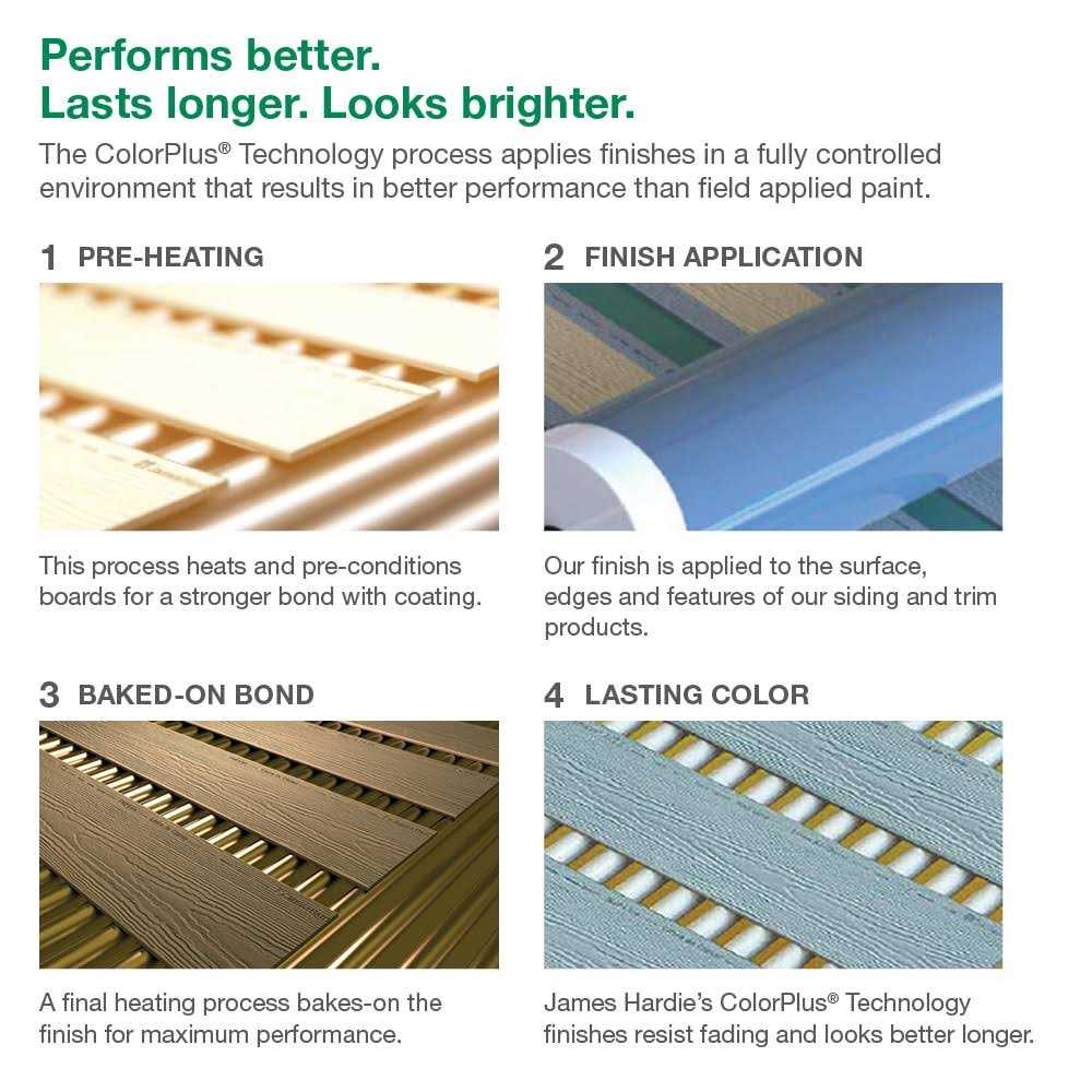 James Hardie Primed Fiber Cement Smooth Panel Siding 48-in x 120-in - Zenithce