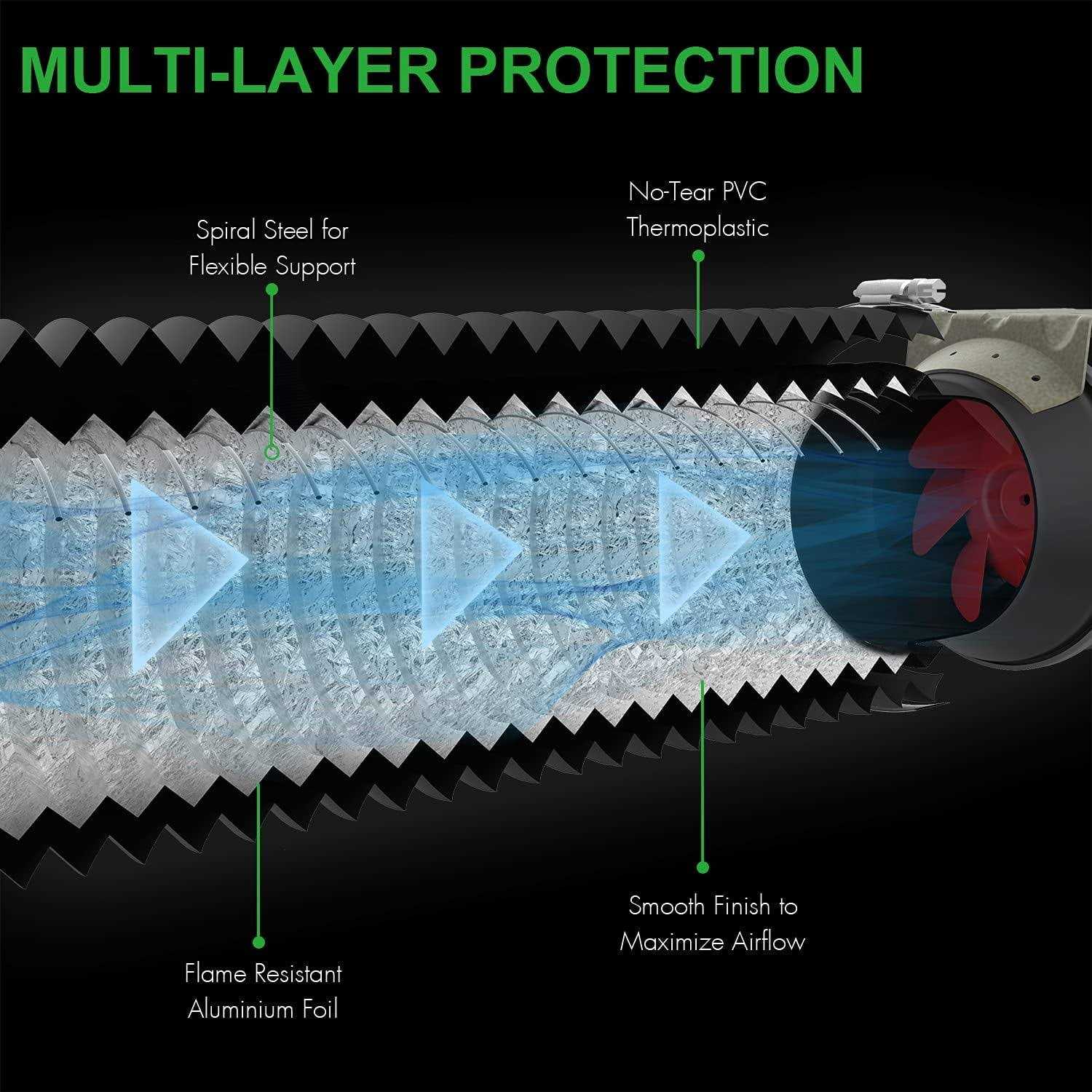 Ipower Flexible 6 Inch 25 Feet Aluminum Ducting 4 Layer Protection Dryer Vent Hose for Hvac Heating Cooling Ventilation and Exhaust - Zenithce