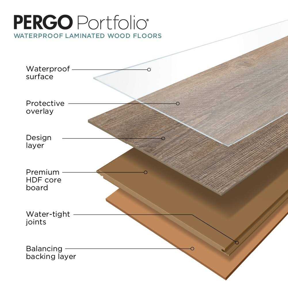 Pergo Outlast+ Waterproof 10 mm T x 47.24 in. L Laminate Flooring CASE - Zenithce