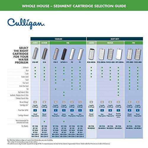 Culligan SCWH-5 Water Filter Cartridge - Zenithce