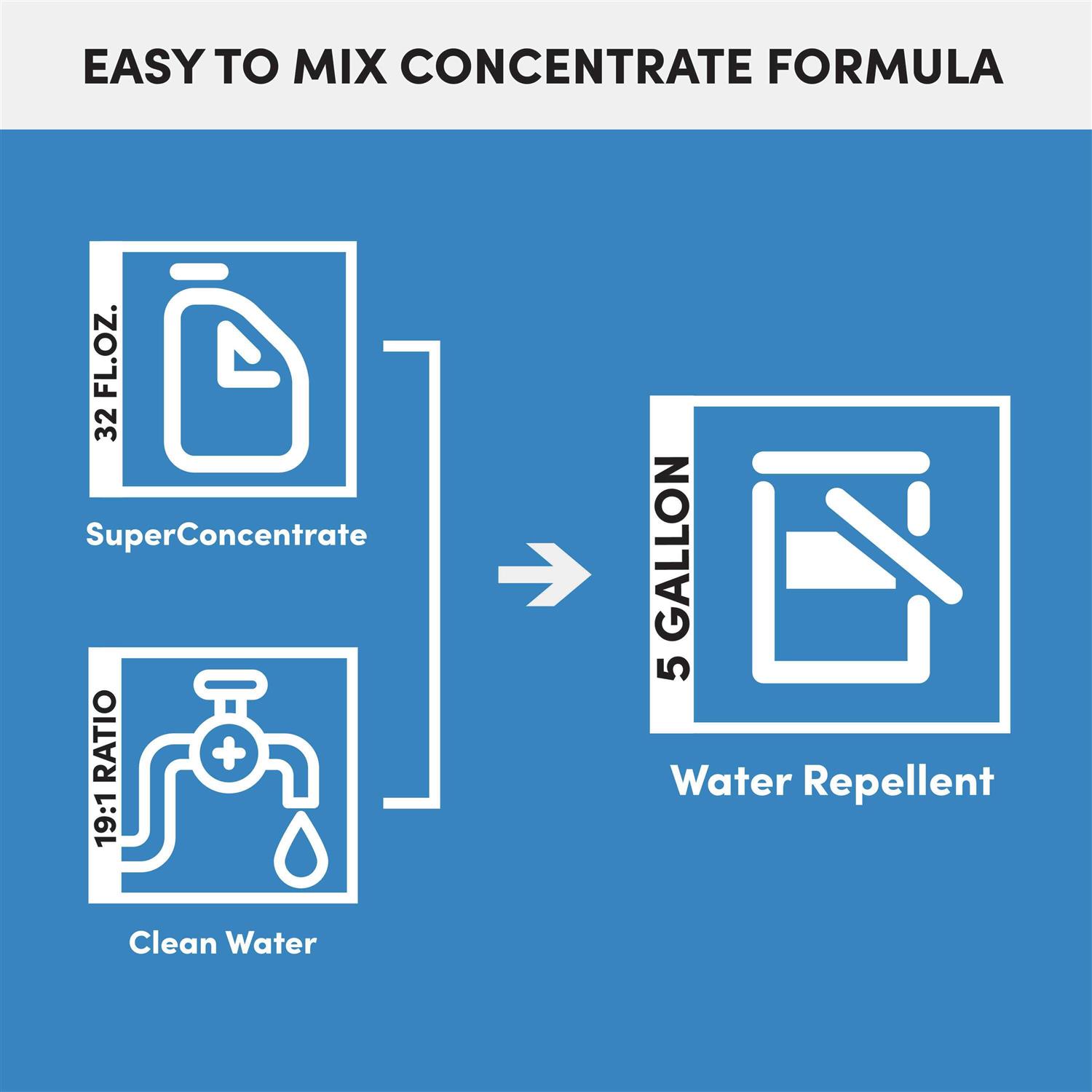 Rainguard Concrete Sealer & Water Repellent Rtu 1 Gallon - Zenithce