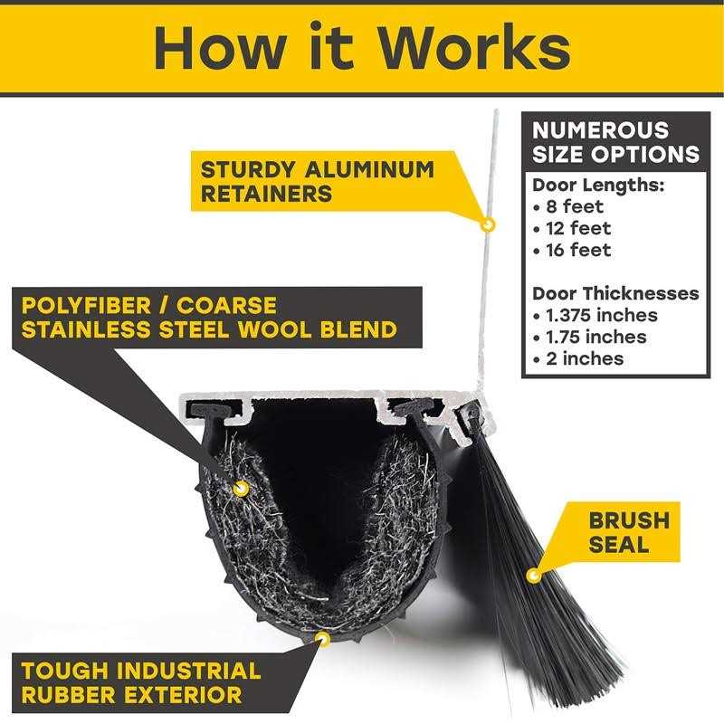 Xcluder X2 Rodent Proof Garage Door Seal Kit - Zenithce