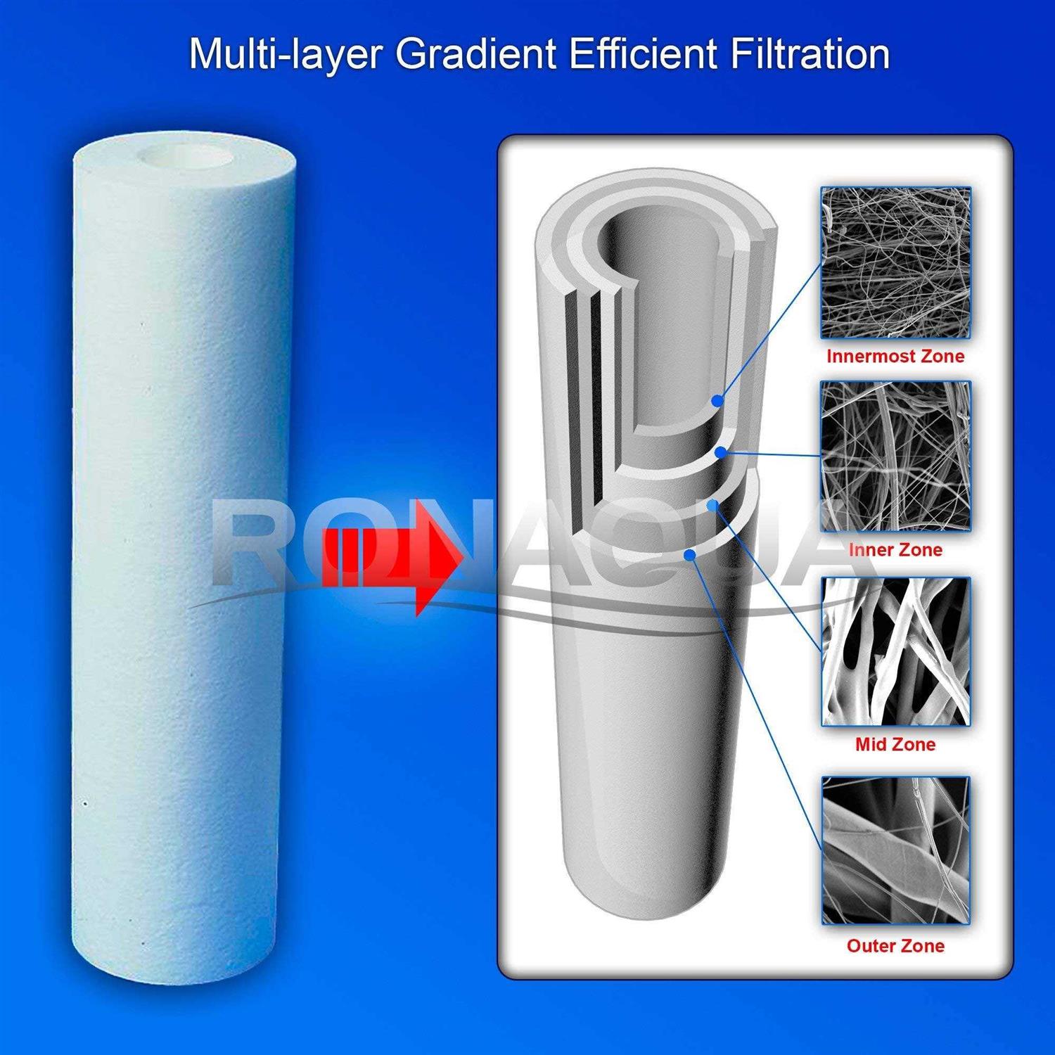 Sediment Water Filter Cartridge by Ronaqua 10x 2.5 Four Layers of Filtration - Zenithce