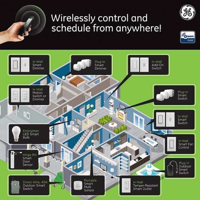 Enbrighten Wi-Fi Smart Micro Indoor Plug-In 51512-T1 - Zenithce