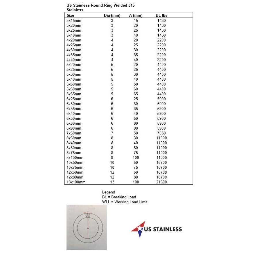 US Stainless Stainless Steel 316 Round Ring Welded Marine Grade - Zenithce