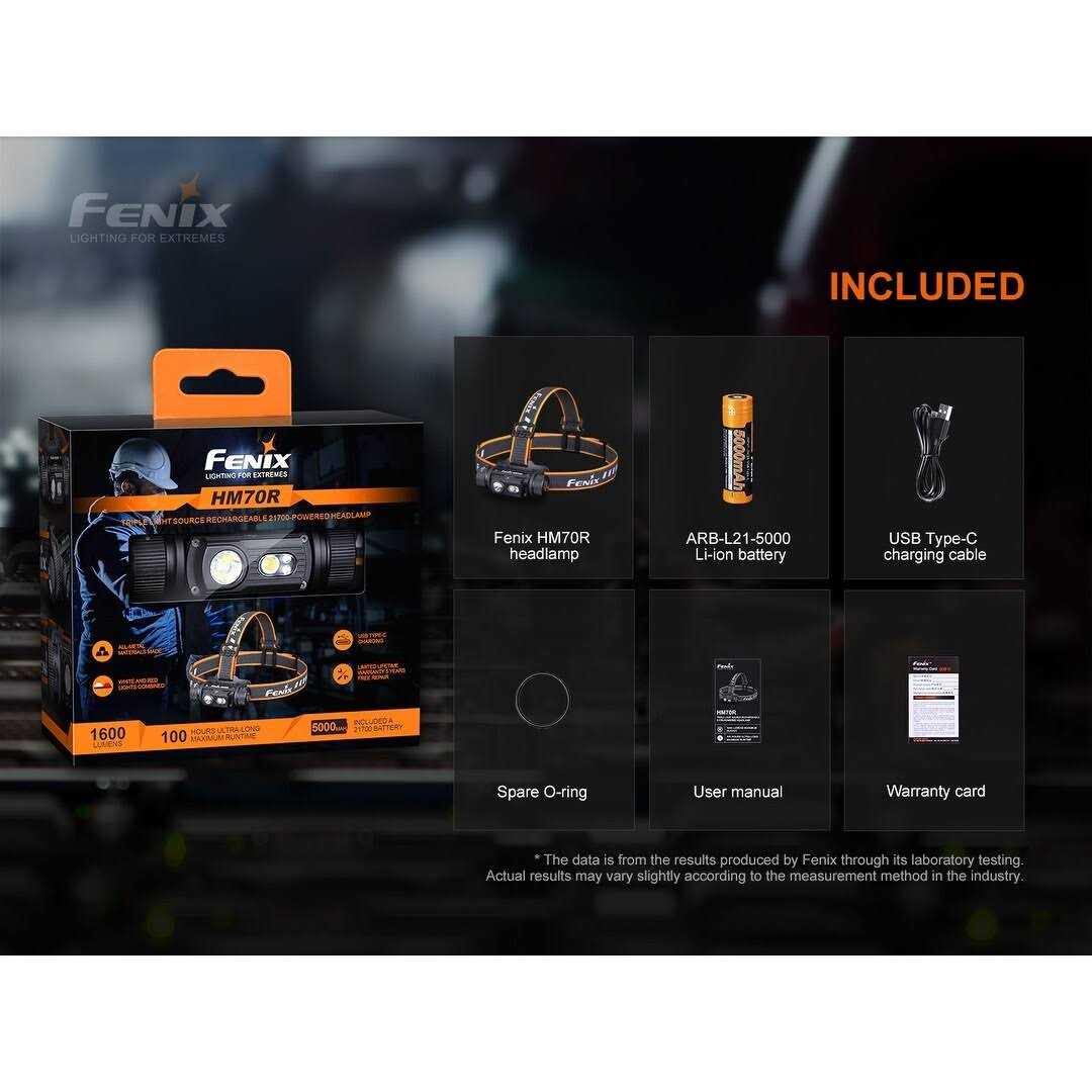 Fenix HM70R Rechargeable Headlamp - Zenithce