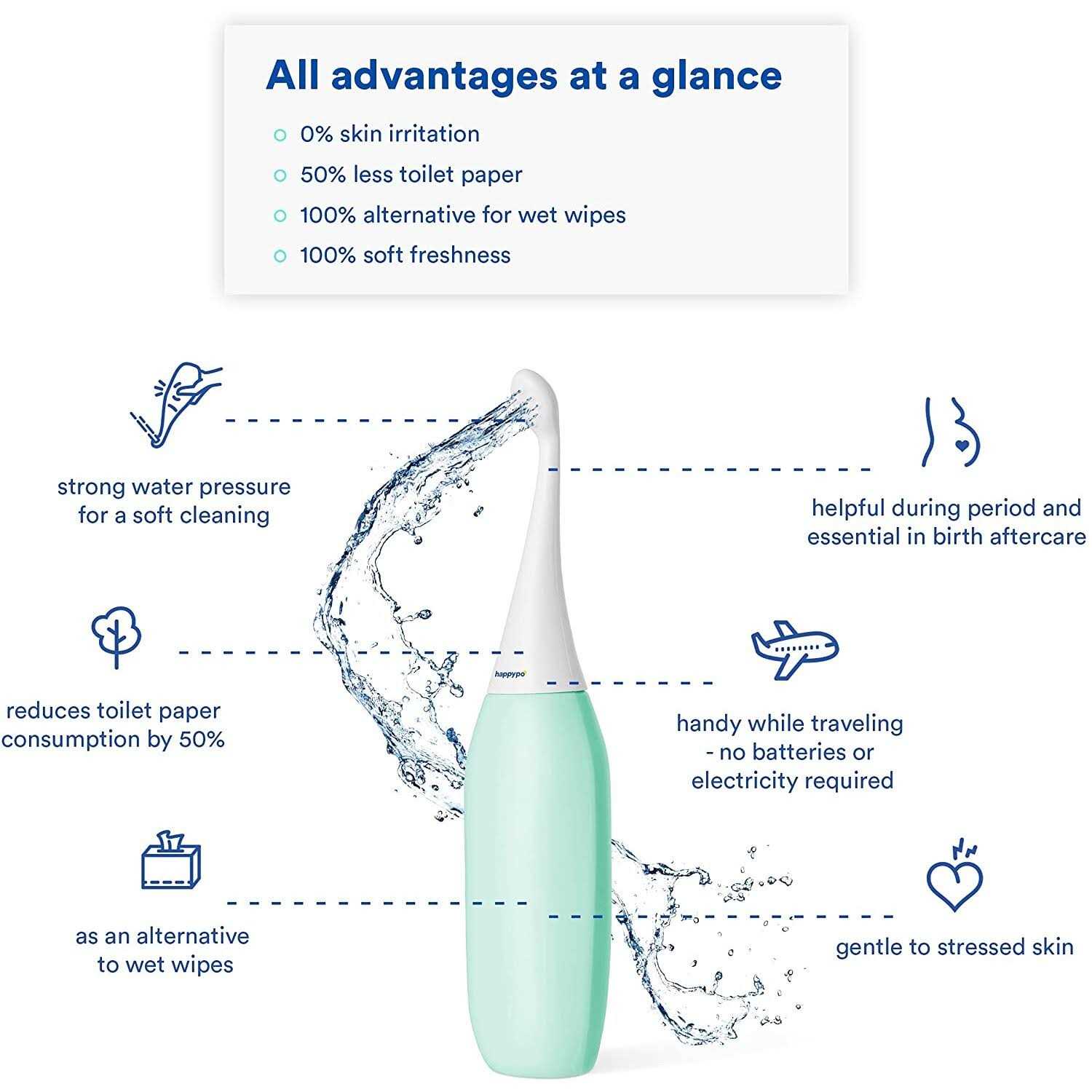 HappyPo Original 300ml Portable Bidet with Travel Bag - Zenithce