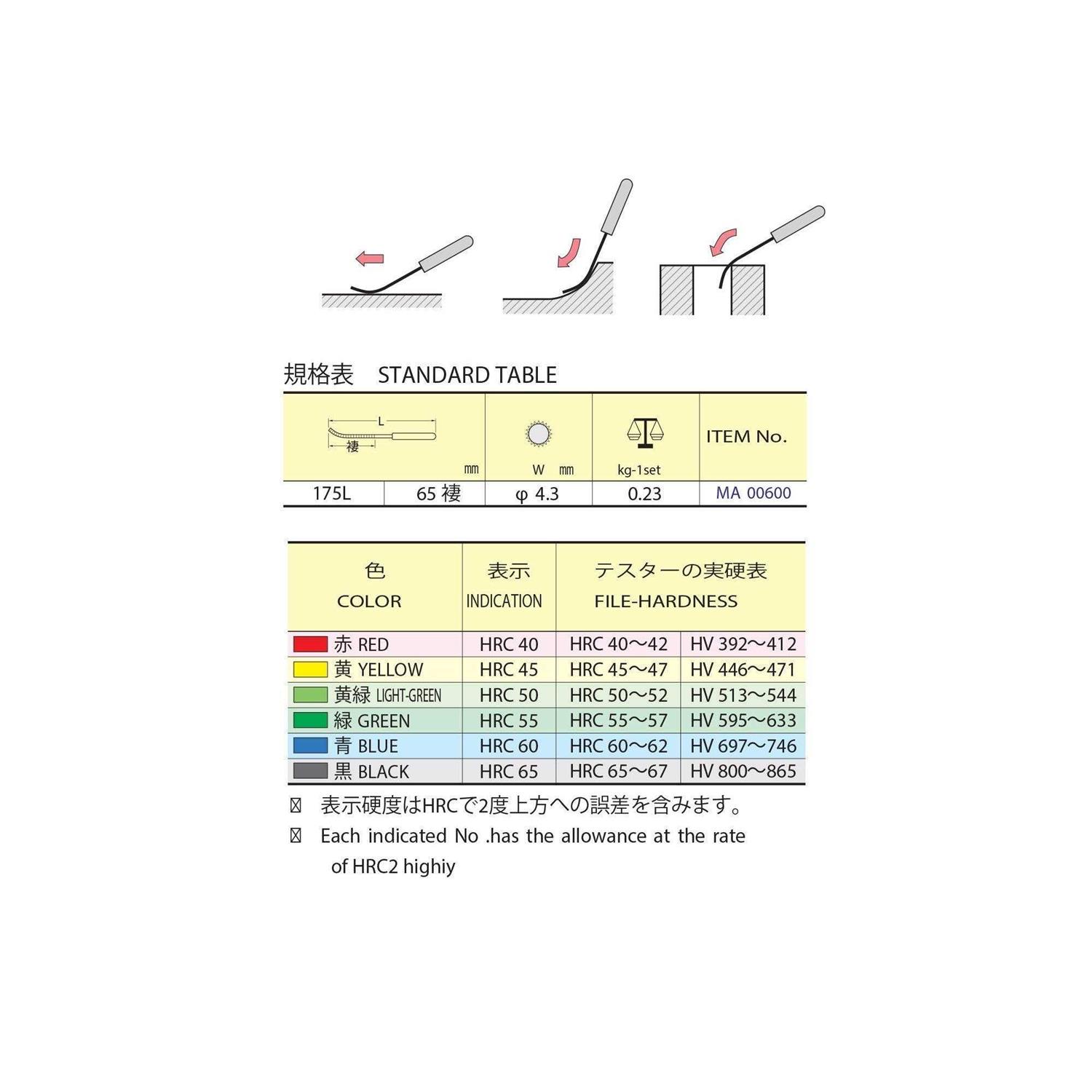 Tstat Guard Plastic 2E379 - Zenithce